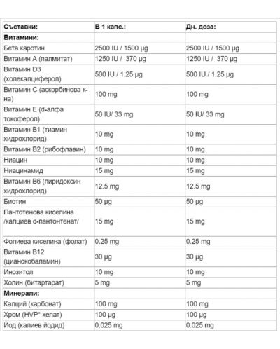 Multi Sure Мултивитамини за мъже, 80 капсули, Webber Naturals - 2