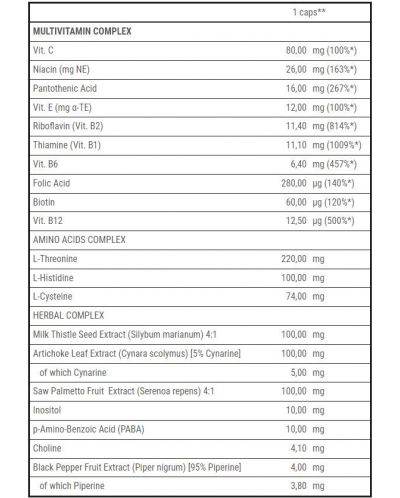 Multivitamin Surplus for Men, 60 капсули, Trec Nutrition - 2