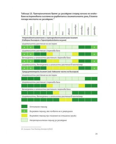 Наръчник за засаждане, пресаждане, грижи и резитби на декоративни дървета в населените места - 4