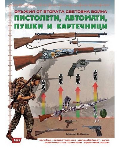 Оръжия от Втората световна война: Пистолети, автомати, пушки и картечници - 1