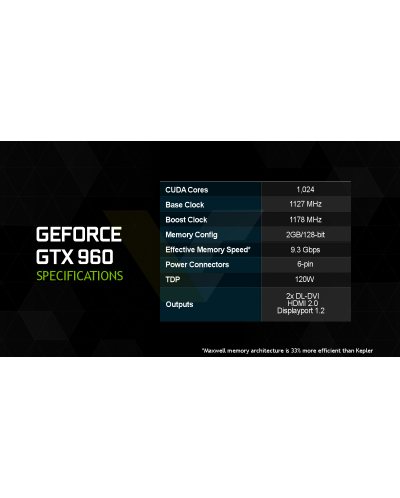 Видеокарта PALIT GeForce GTX 960 JetStream (2GB GDDR5) - 9