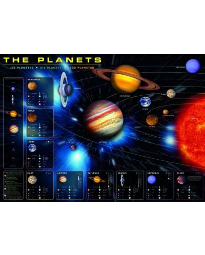 Пъзел Eurographics от 1000 части - Планетите - 2
