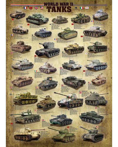 Пъзел Eurographics от 1000 части –   Танкове от Втората световна война - 2