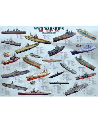 Пъзел Eurographics от 1000 части – Военни кораби от Втората световна война - 2