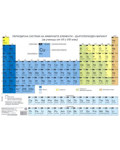 Периодична система на химичните елементи, дългопериоден вариант - 7. и 8. клас (стенно табло) - 1