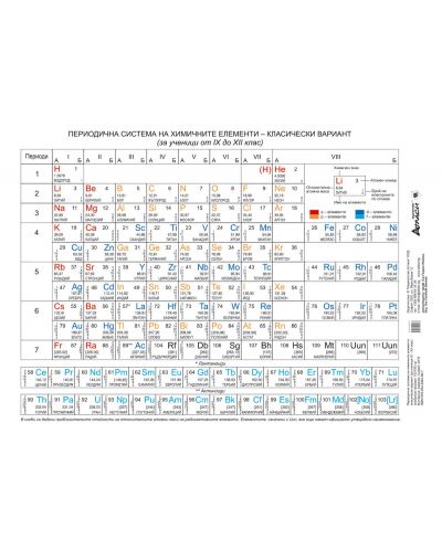 Периодична система на химичните елементи, класически вариант - 9-12. клас (стенно табло) - 1