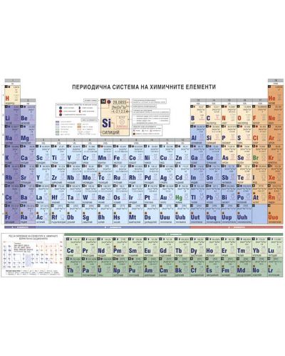 Периодична система на химичните елементи - А5 - 1