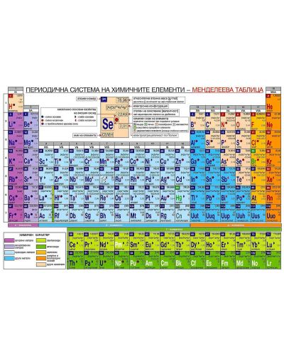 Периодична система на химичните елементи (Скорпио) - 1
