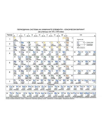 Периодична система на химичните елементи, класически вариант - 7. и 8. клас (стенно табло) - 1