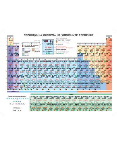 Периодична система на химичните елементи - 1
