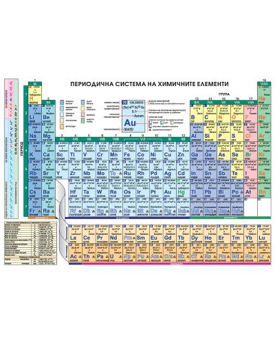 Периодична система на химичните елементи (А4) - ДУБЛИРАНО СКУ
