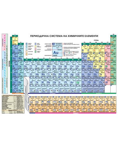Периодична система на химичните елементи (А4, ламинат) - 1