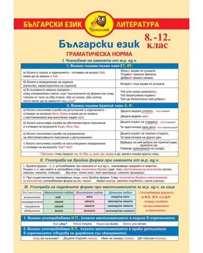 Помагалник по български език и литература - 8-12. клас - 1