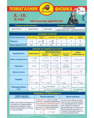 Помагалник по физика - 8-10. клас