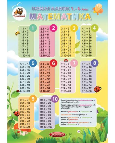 Помагалник по математика - 1-4. клас - 1