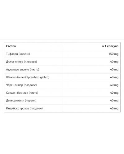 Pulmoxin, 30 капсули, Magnalabs - 2