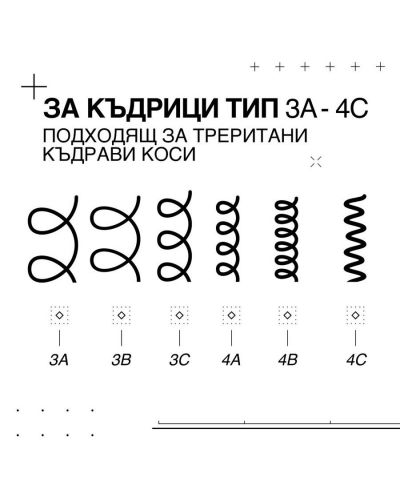 Redken Acidic Bonding Curls Хидратиращ крем за къдрици, 250 ml - 8