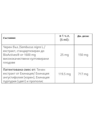 Sambucus Imunne Syrup за деца, 120 ml, Nature’s Way - 2