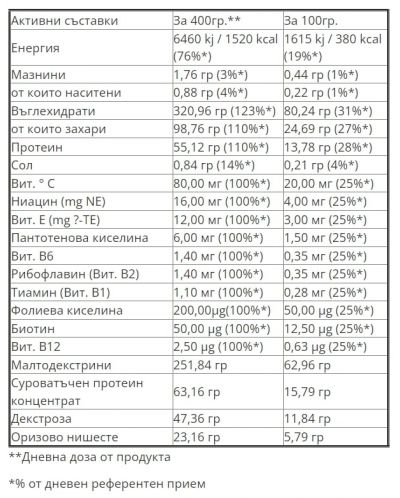 Solid Mass, ягода, 1000 g, Trec Nutrition - 2