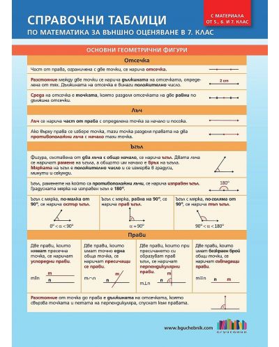 Справочни таблици по математика за външно оценяване в 7. клас (с материала от 5., 6. и 7. клас). Учебна програма 2023/2024 (БГ Учебник) - 1