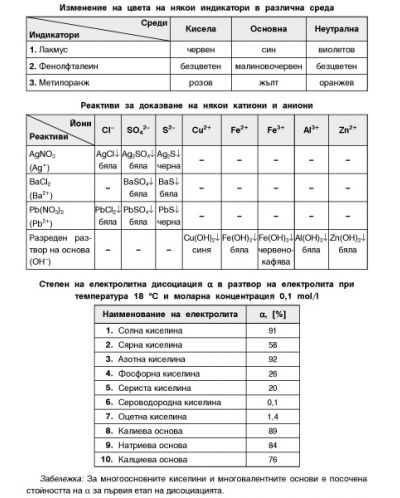Периодична система на химичните елементи (Справочни таблици по химия) - 6
