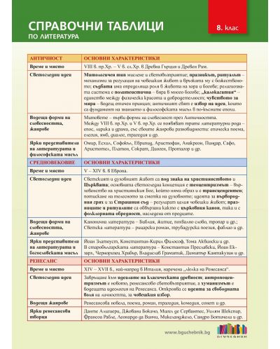 Справочни таблици по литература за 8. клас. Учебна програма 2023/2024 (БГ Учебник) - 1
