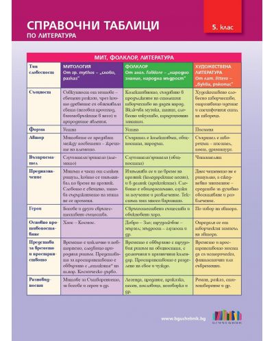 Справочни таблици по литература за 5. клас. Учебна програма 2023/2024 (БГ Учебник) - 1