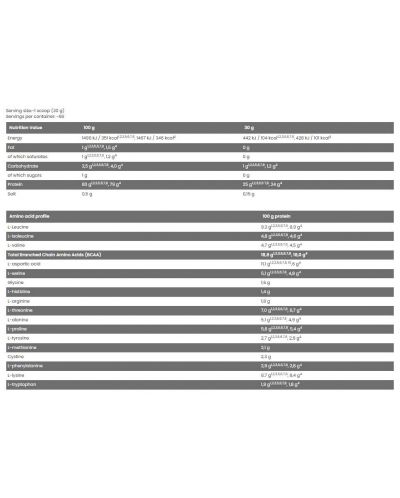 Core Iso, ванилия, 2 kg, FA Nutrition - 2