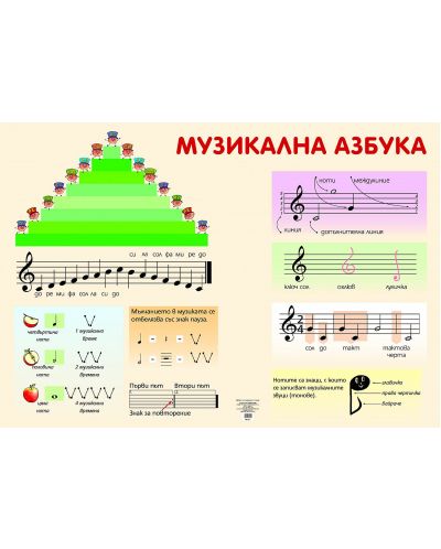 Табло по музика за 3. клас: Музикална азбука. Учебна програма 2023/2024 (Булвест) - 1