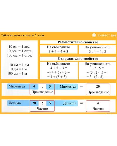Алгебра: Табло по математика - 2. клас - 1