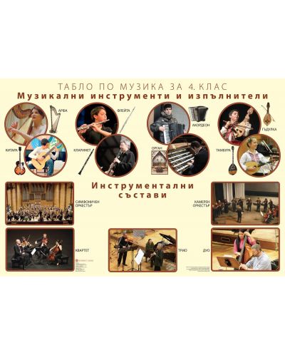Табло по музика - 4. клас
