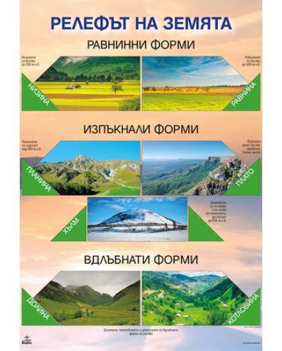 Табло по география и икономика за 5. клас: Релефът на земята / Основни видове почви. Учебна програма 2020/2021 (Анубис)