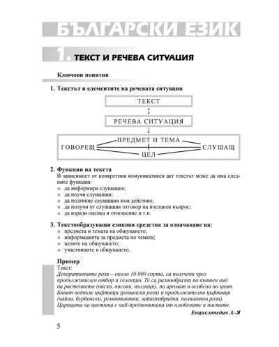 Тестове по български език и литература за зрелостен изпит - 2