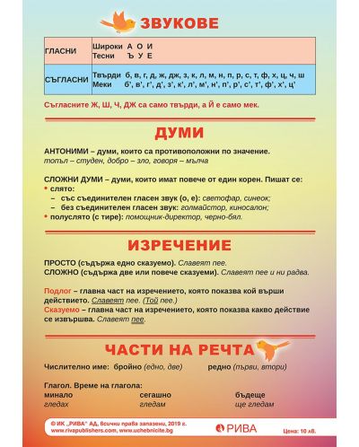 Учебно табло по български език за 4. клас. Учебна програма 2020/2021 (Рива) - 1