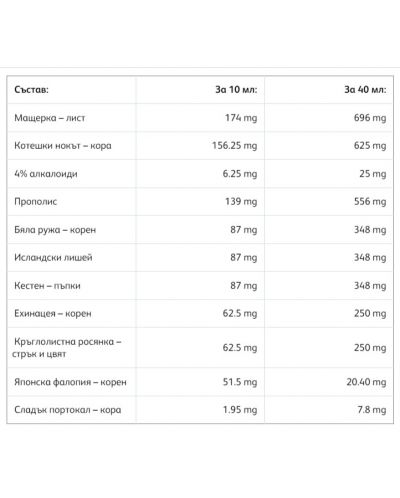 Ункадеп Сироп, 150 ml, Erbozeta - 2