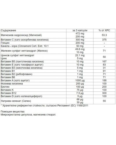 Витаминео, 347.38 mg, 90 капсули, Zona Pharma - 2