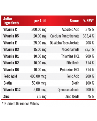 Vitamin B-Complex + Vitamin C & E, 90 таблетки, Amix - 2