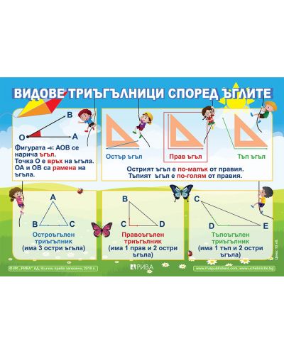 Видове триъгълници: Учебно табло по математика за 3. клас. Учебна програма 2025/2026 (Рива)