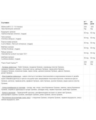 Whole Earth & Sea Super Mushroom, 60 капсули, Natural Factors - 2