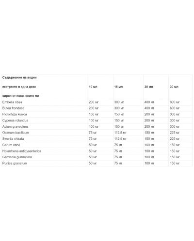 Wormex Сироп, 200 ml, Sun Wave Pharma - 2