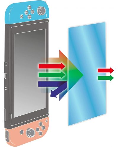 Защитно стъкло Konix - Mythics 9H Anti-Blue Light Tempered Glass Protector (Nintendo Switch) - 2