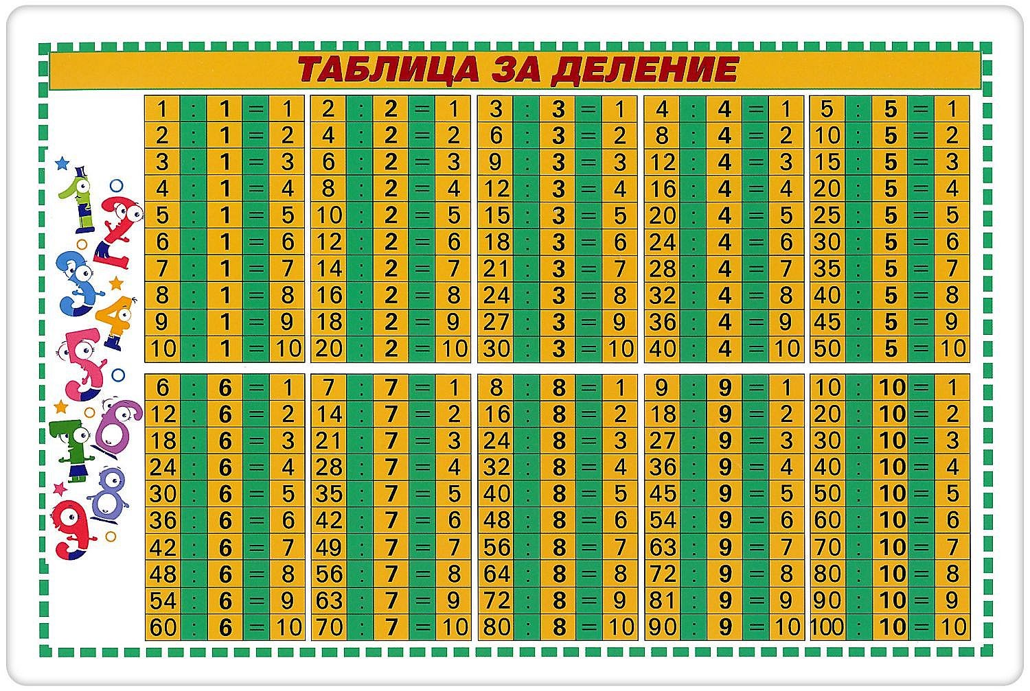 Мини табло: Таблица за деление | Ozone.bg