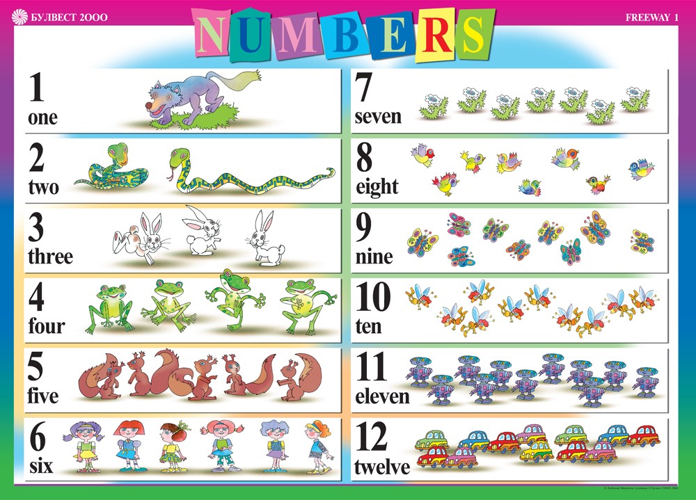 Numbers Tablo Po Anglijski Ezik Freeway 2 Klas Ozone Bg