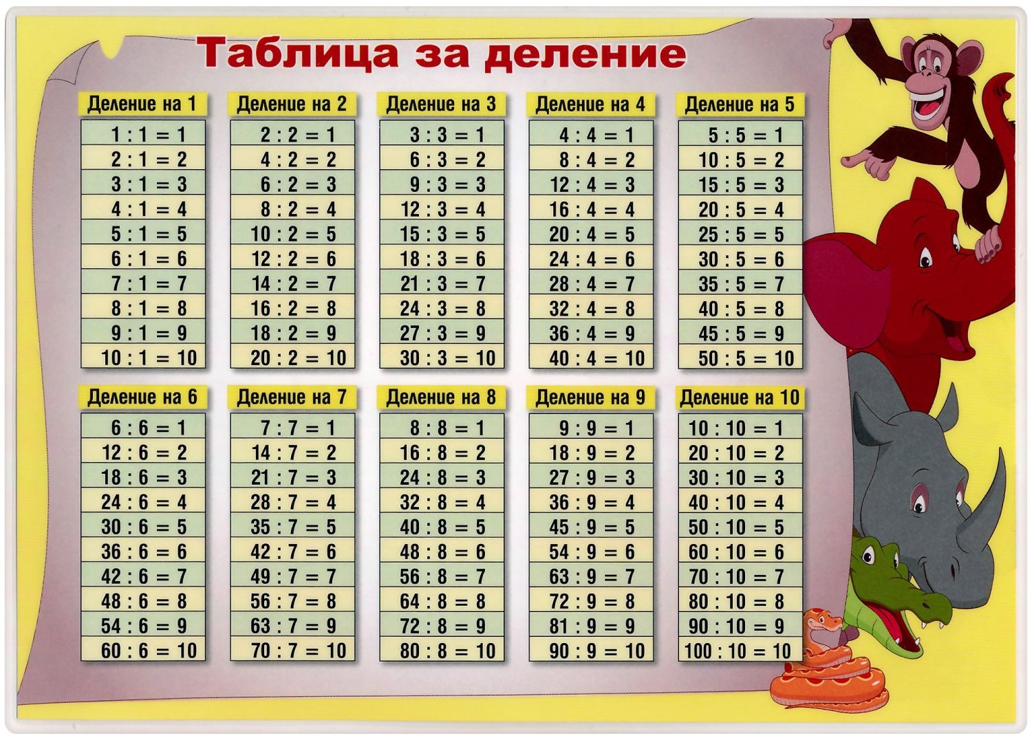 Таблица за деление | Ozone.bg