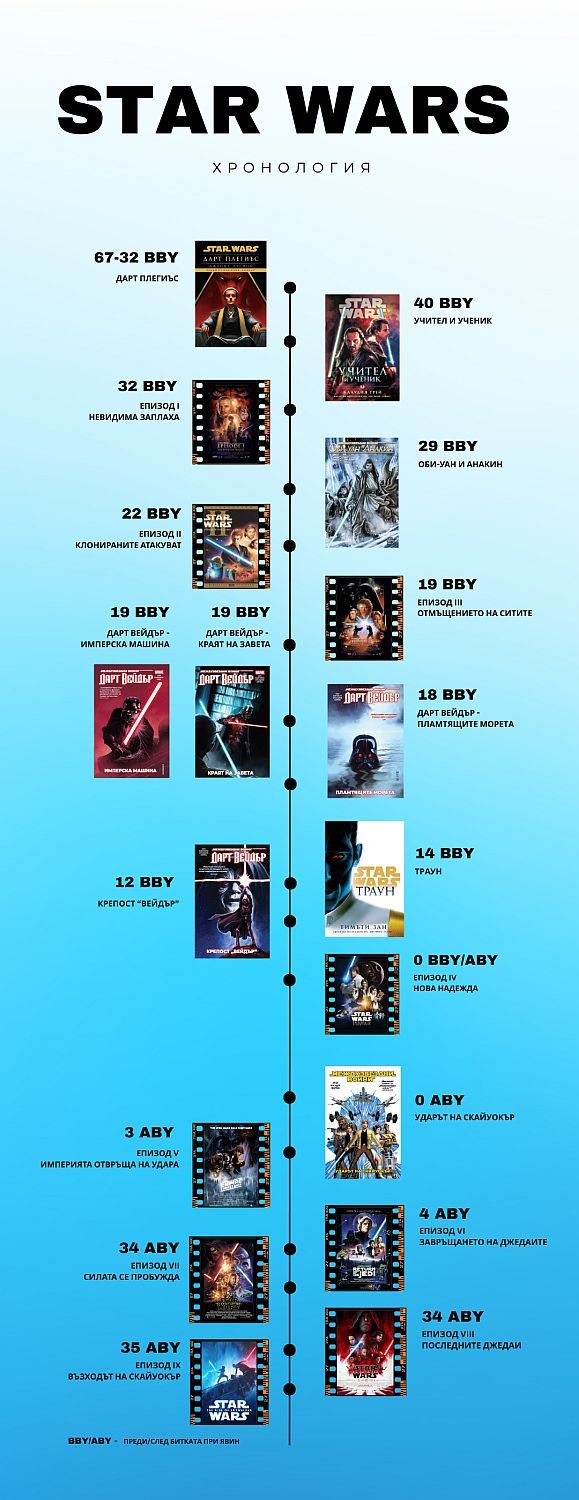 Колекция Star Wars