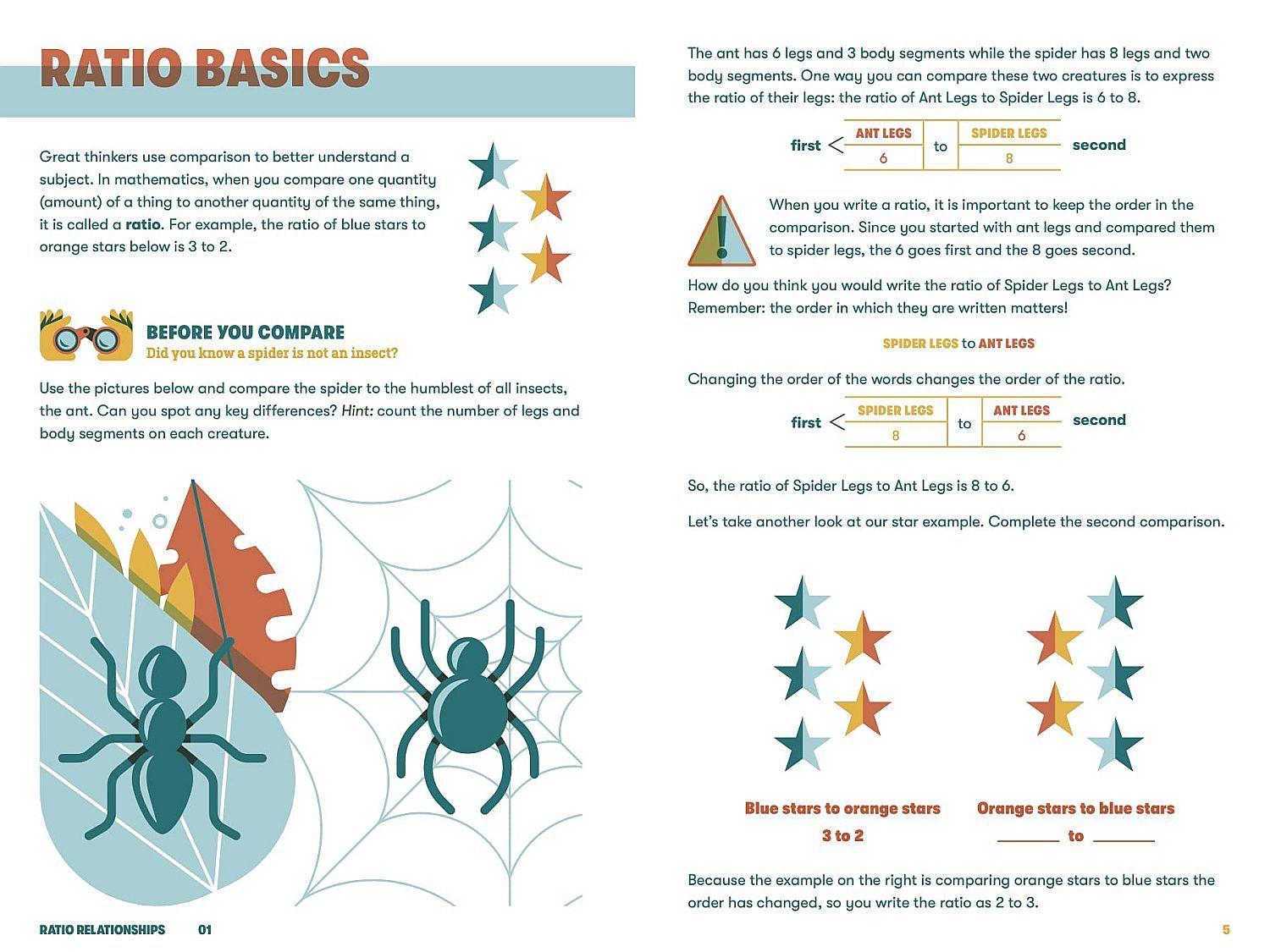 How to Survive Middle School Math Concetta Ortiz Цена Ozone.bg