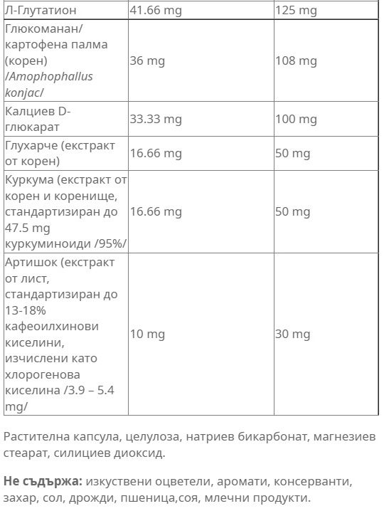 Complete Liver Cleanse, 84 капсули, Nature's Way Ozone.bg