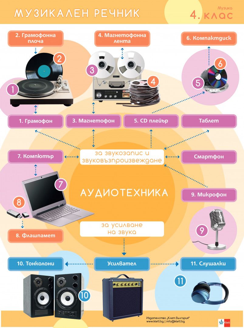 Комплект от 8 броя дидактични табла за 4. клас | Ozone.bg