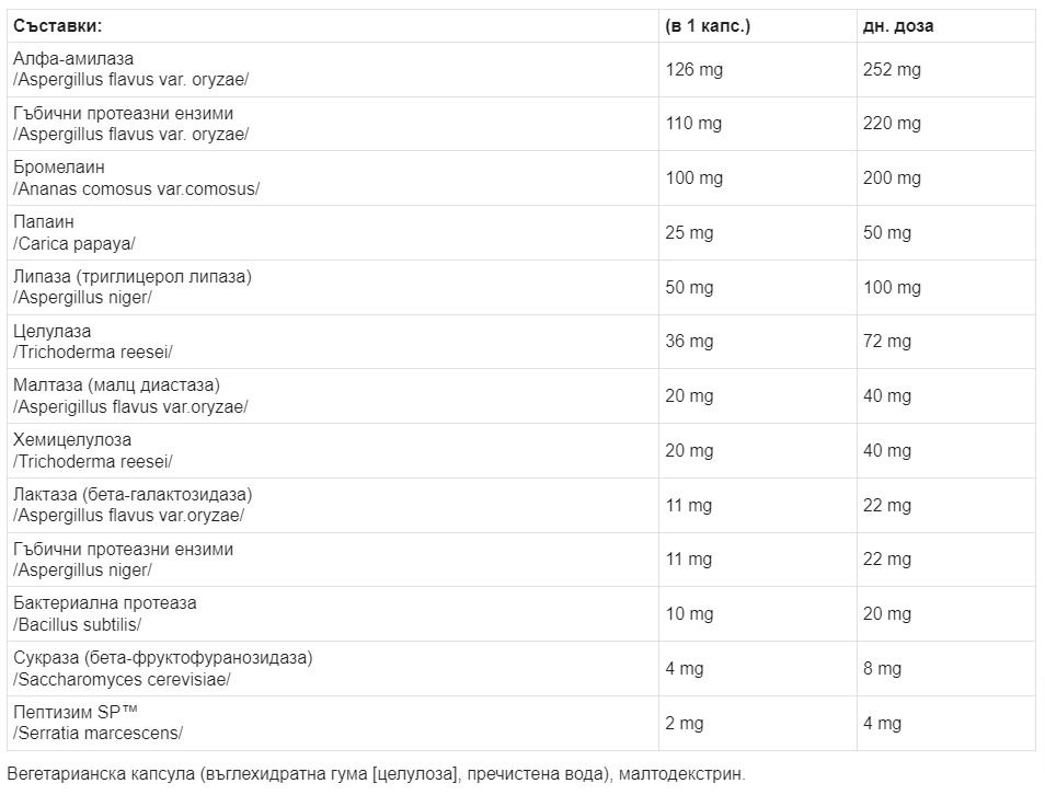 Multi Enzyme Full Spectrum, 450 mg, 60 капсули, Natural Factors Ozone.bg