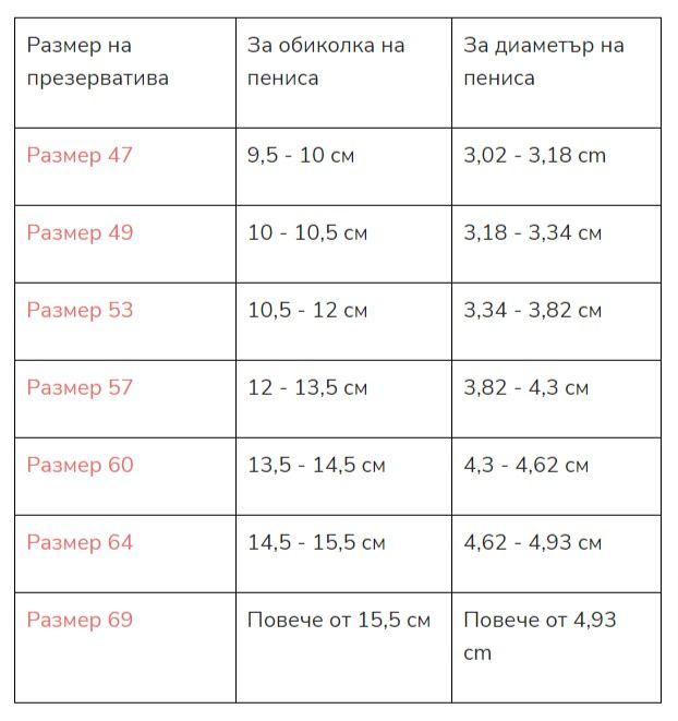 Презервативи, размер 47, 10 броя, Mister Size | Ozone.bg